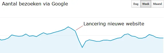 Lancering nieuwe website zonder redirects