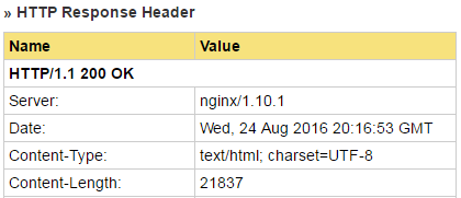 HTTP statuscode